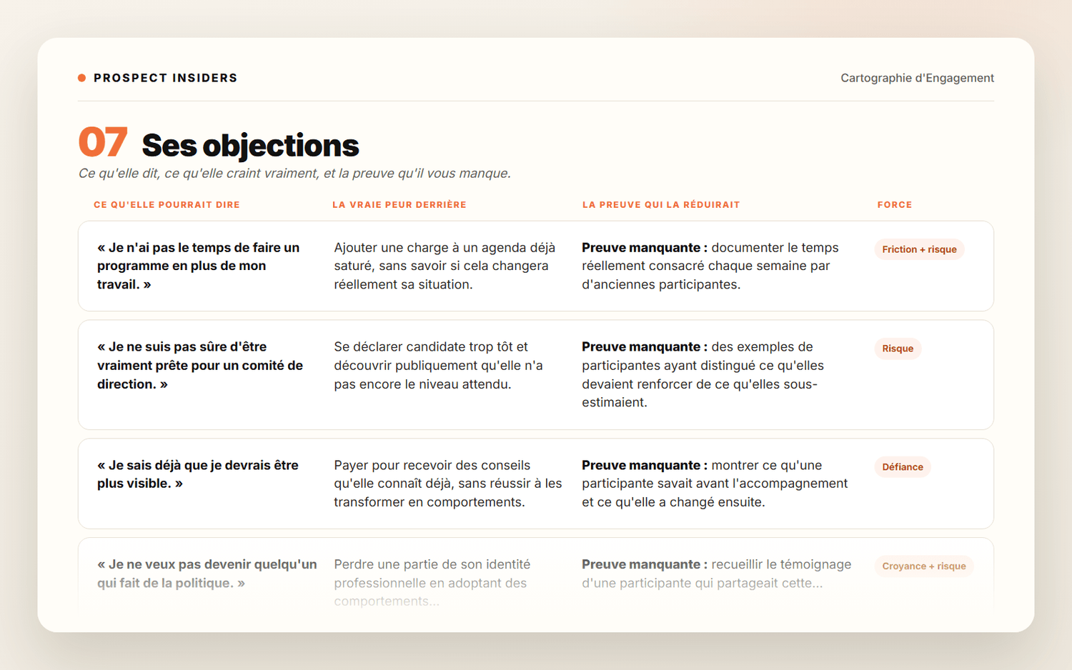 Extrait de cartographie Prospect Insiders - ordinateur 3