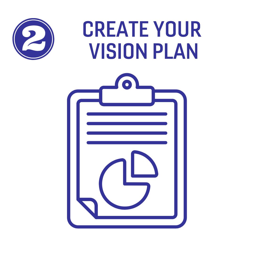 Number 2 : Create Your Business Plan 