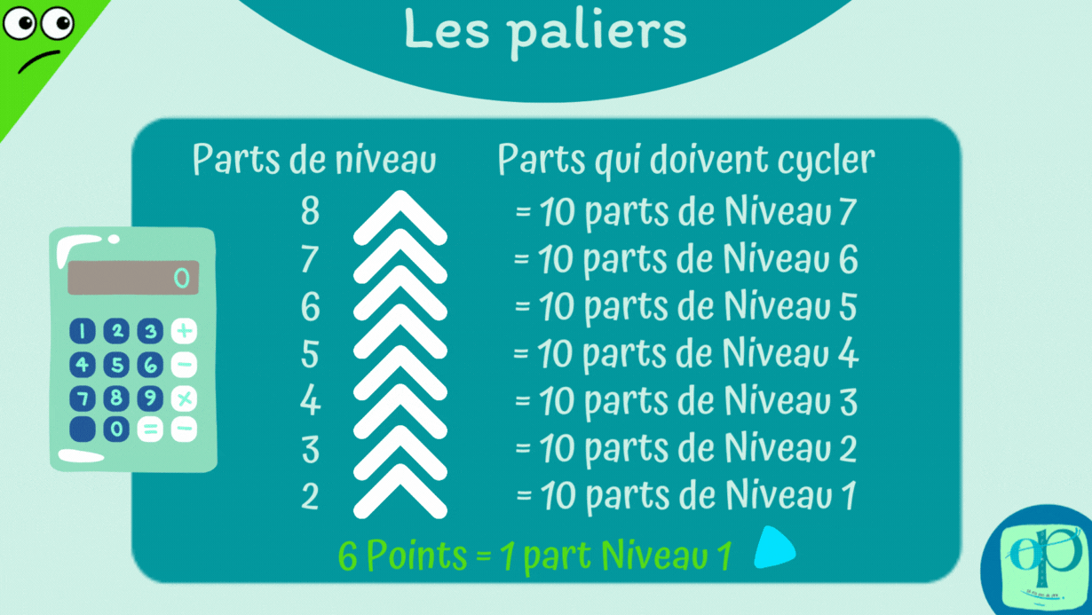 OP Les paliers pour débloquer le gain du niveau supérieur