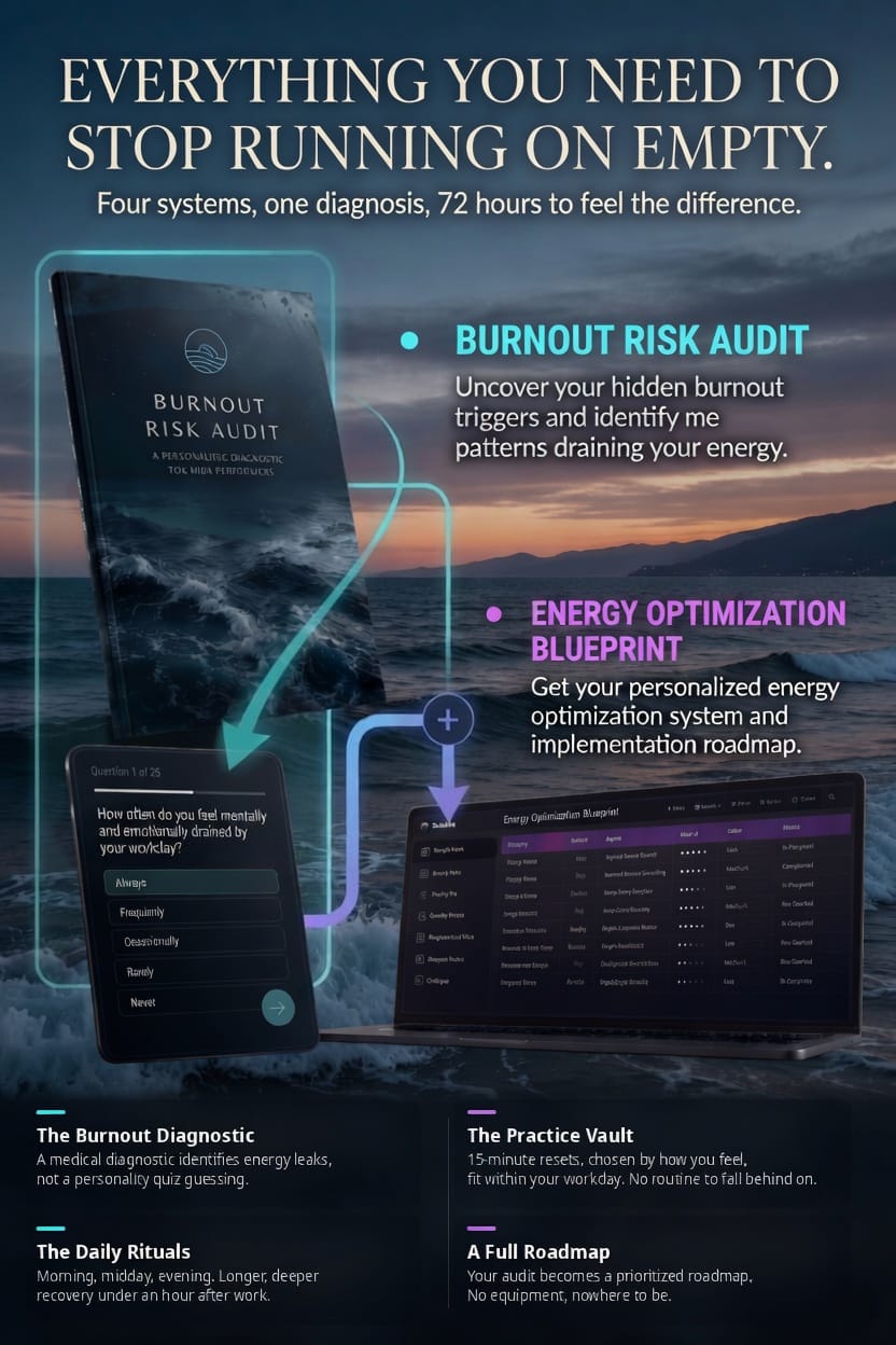 Everything you need to stop running on empty. Four systems, one diagnosis, 72 hours to feel the difference.
