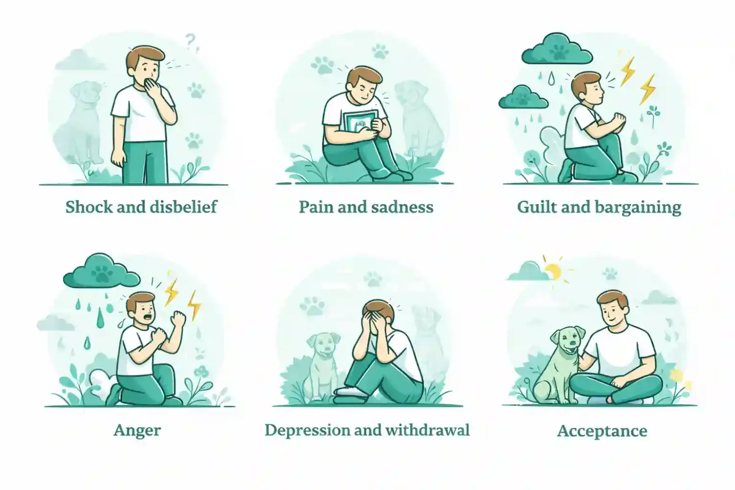 the different stages of grief