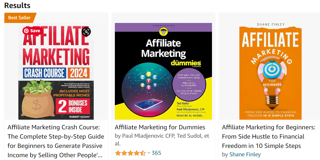 Affiliate Marketing business model