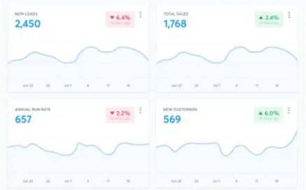 Preuve - Évolution résultats - élève