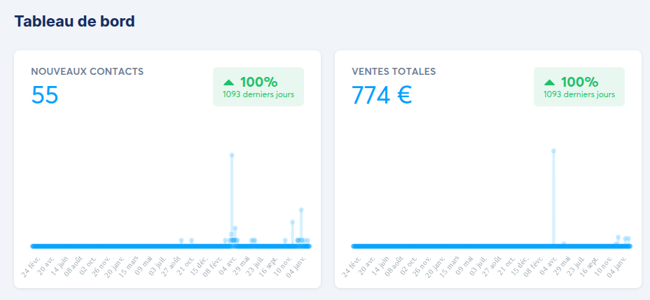 Preuve - Mes résultats - petites victoires