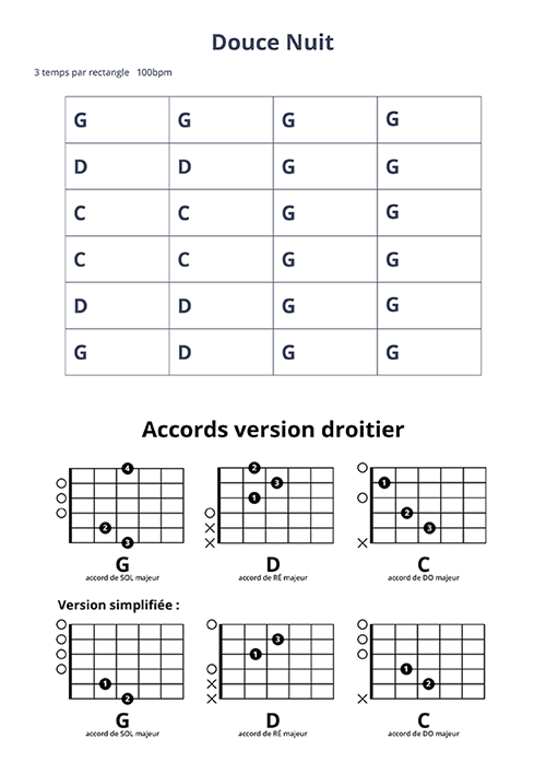 Mémo accords bossa nova