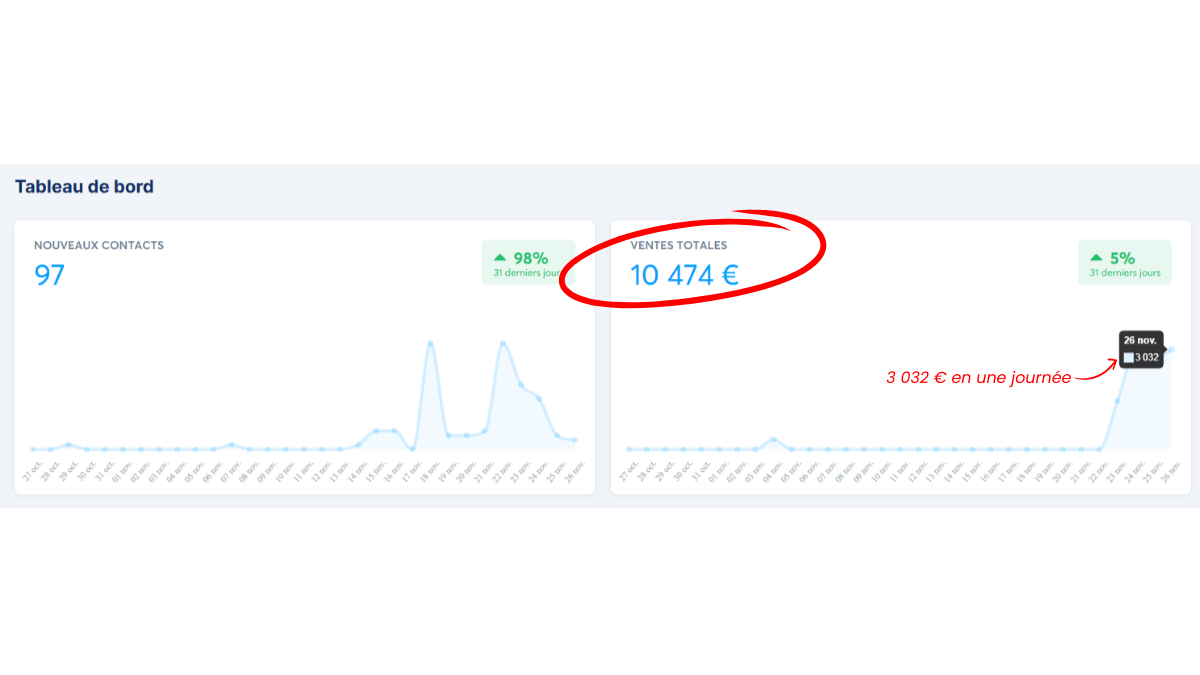 Résultats TunnelExpert 4