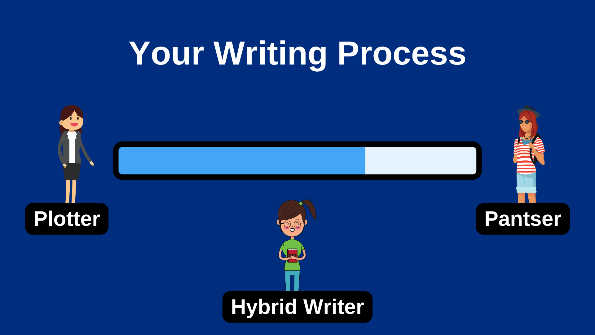 Writing process sliding scale from plotter to panther, with hybrid writers somewhere between