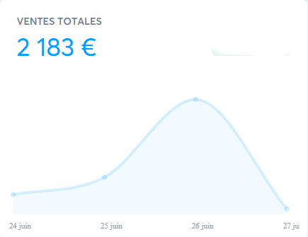 Résultat lancement 2 — 2 183 €