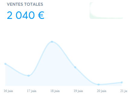 Résultat lancement 1 — 2 040 €