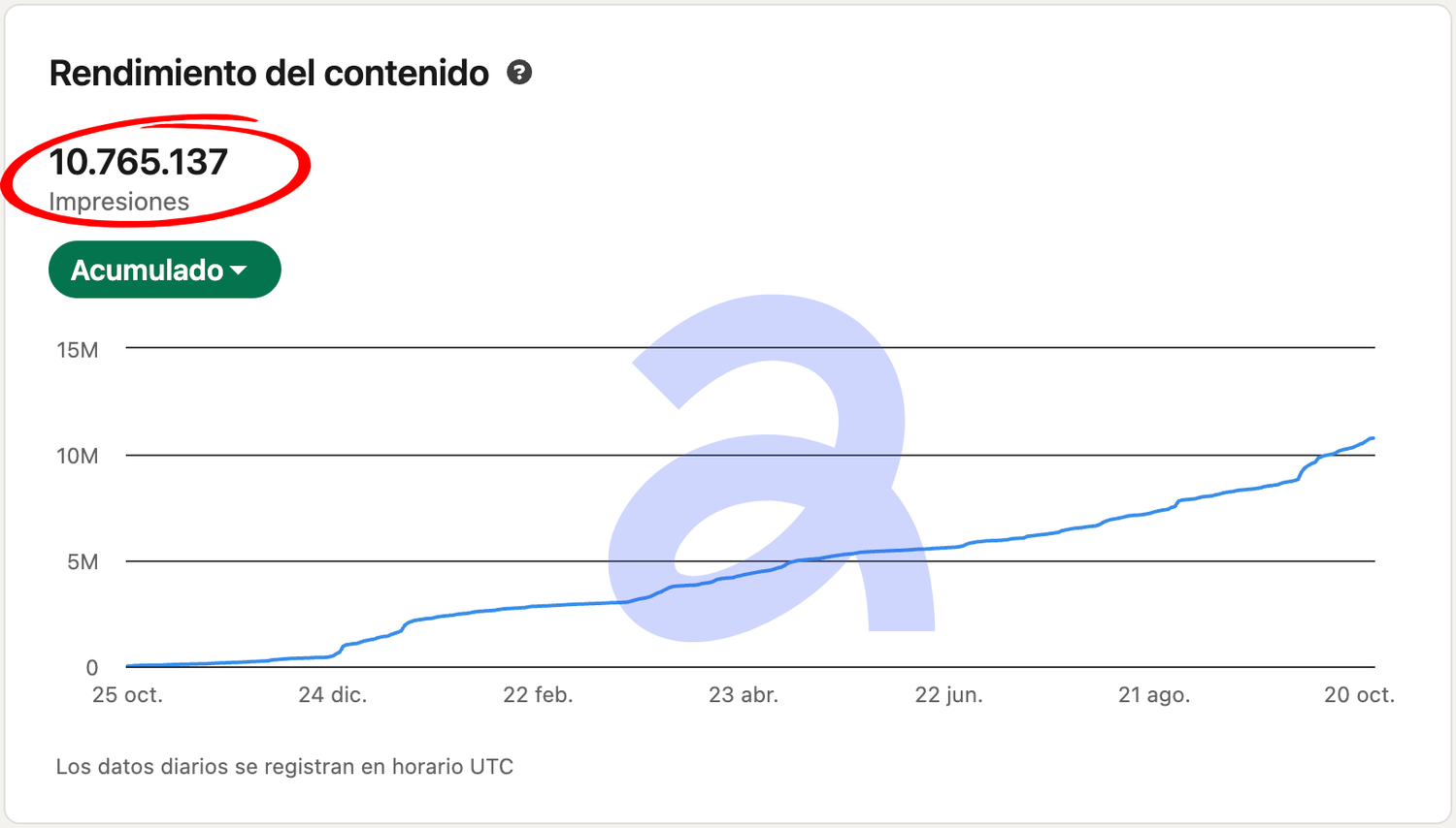 Estadísticas Ferreira