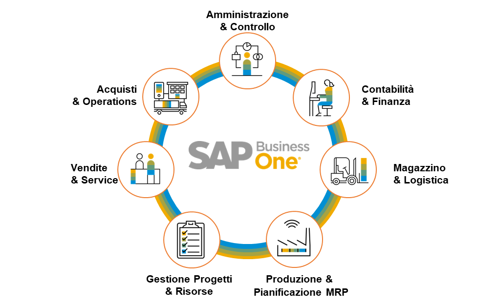 sata consulting