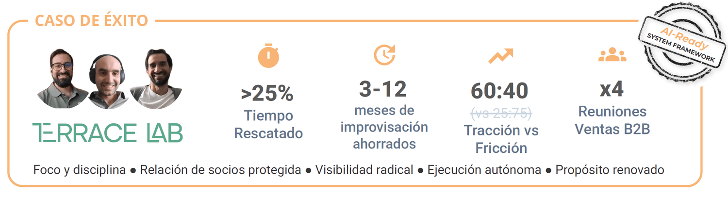 Gráfico de ROI de talento y rescate de runway en Startups Growth