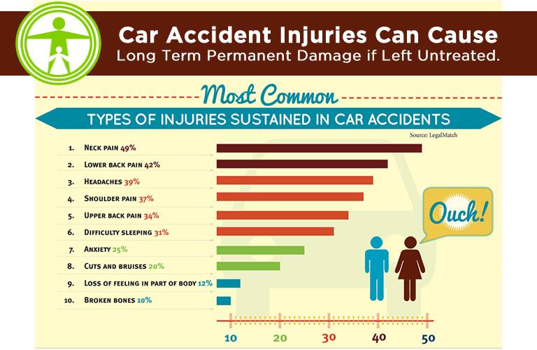 traffic accident injury statistics