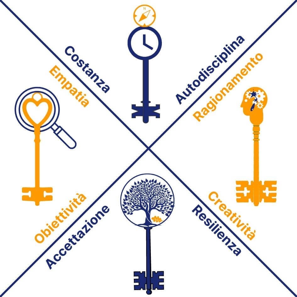 Le Doppie Chiavi della Crescita: 4 coppie di capacità per aiutare tuo figlio a diventare un adulto di successo