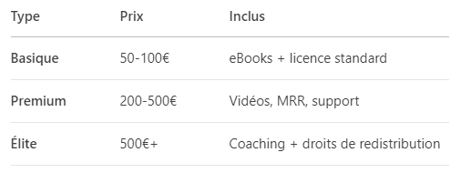 Prix formation PLR payante