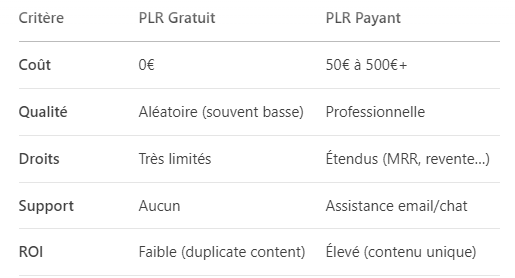 Comparatif formation Gratuite vs Payante