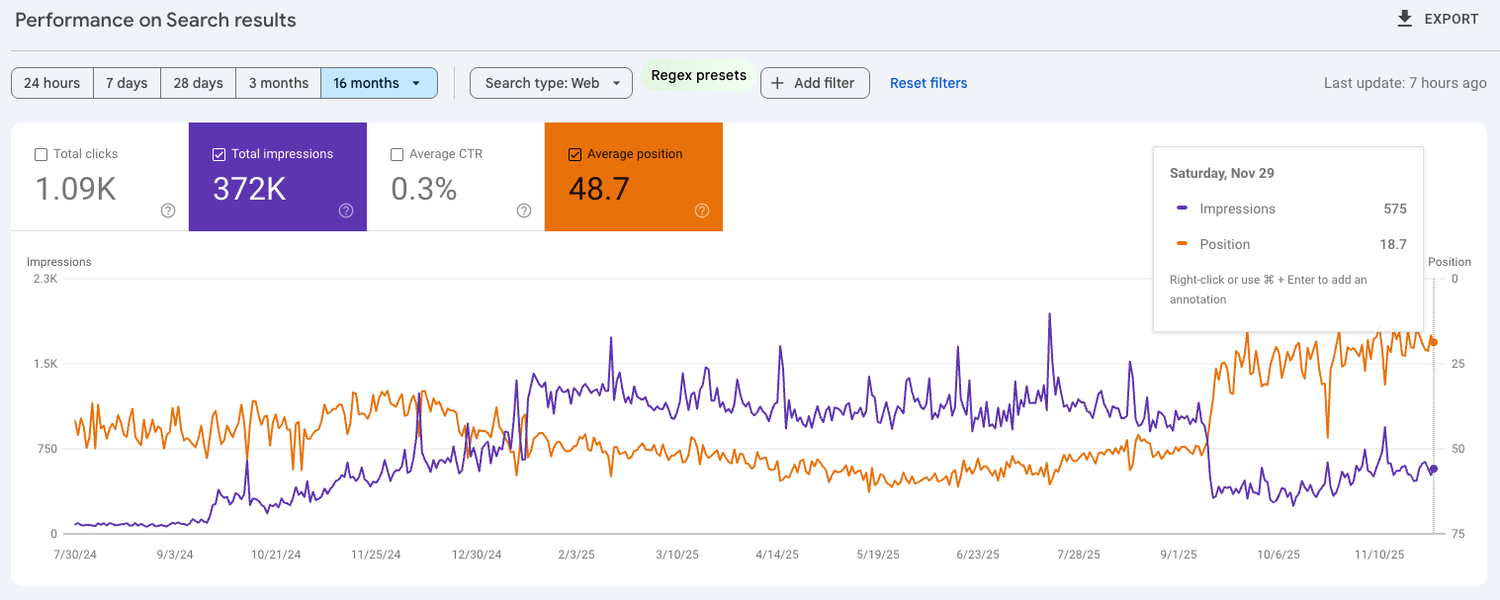 GSC screen shot showing impressions and average position