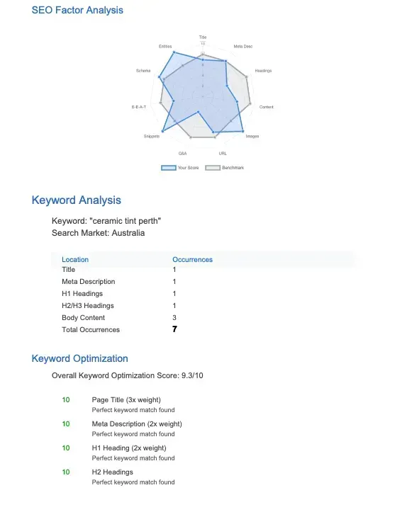 report view page
