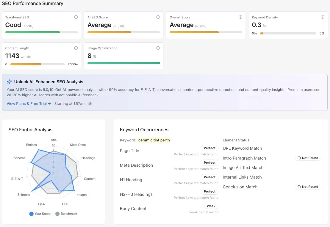 seo analysis performance