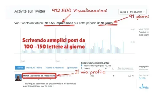 visualizazzioni twitter