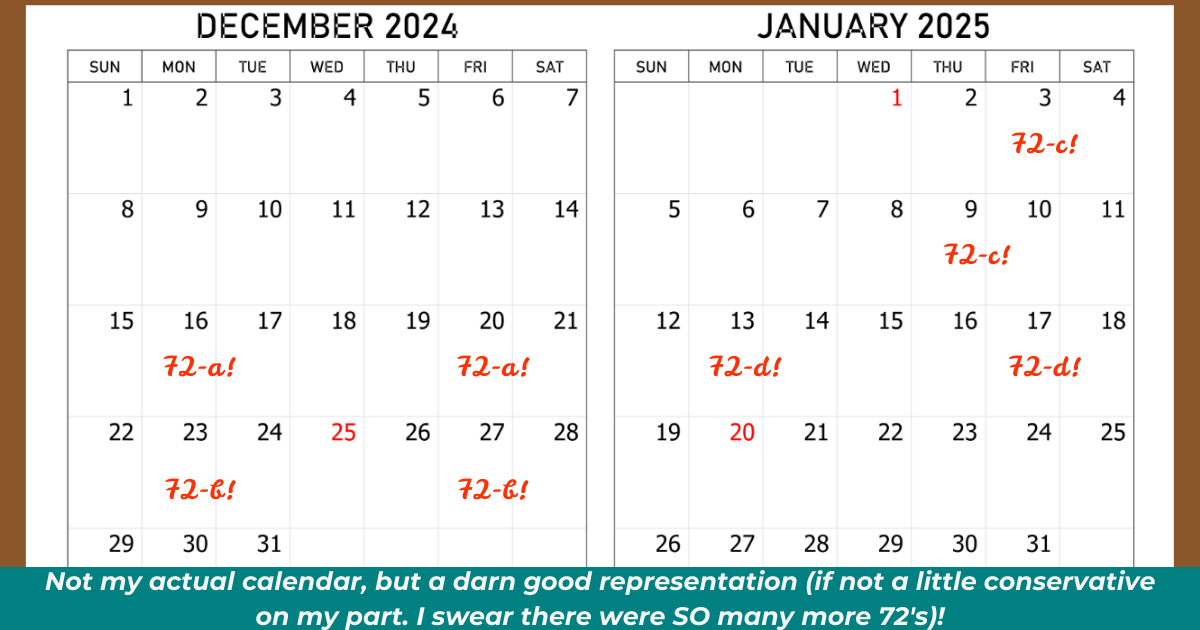 Representational calendar showing how multiple 72-hour periods extend publishing timeline