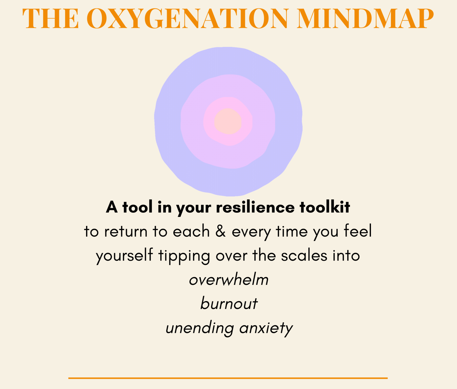 oxygenation mindmap from adhd coach victoria cumberbatch