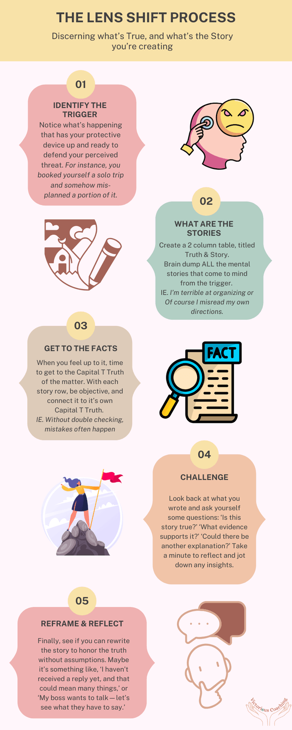 Truth versus story, the lens shift, victorious coaching