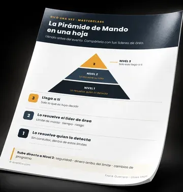 PDF La Pirámide de Mando en una hoja
