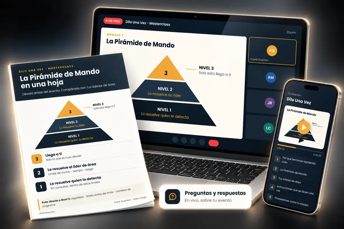 Dilo Una Vez: masterclass en vivo, grabación y PDF La Pirámide de Mando