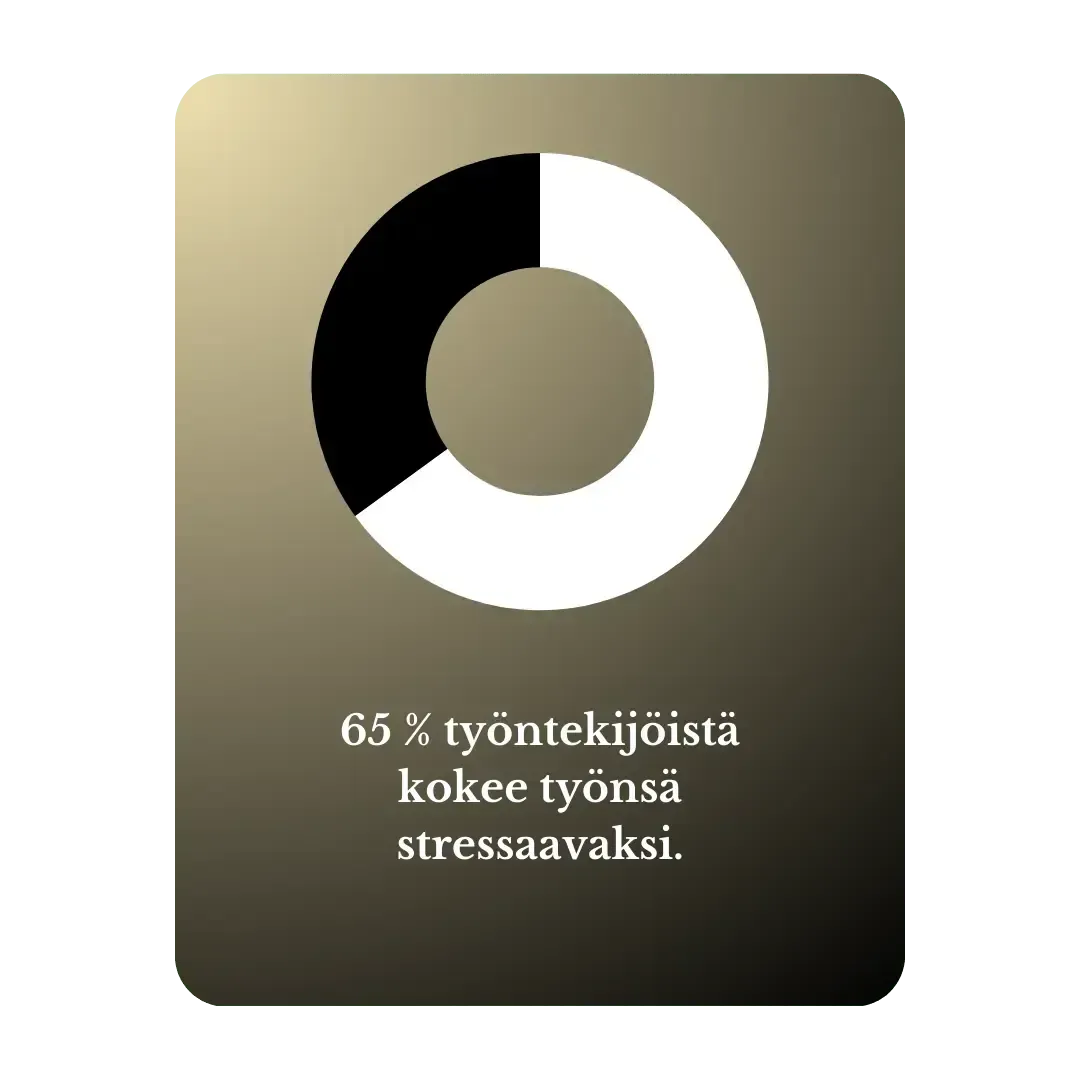 Infograafi - 65 % työntekijöistä kokee työnsä henkisesti kuormittavaksi.