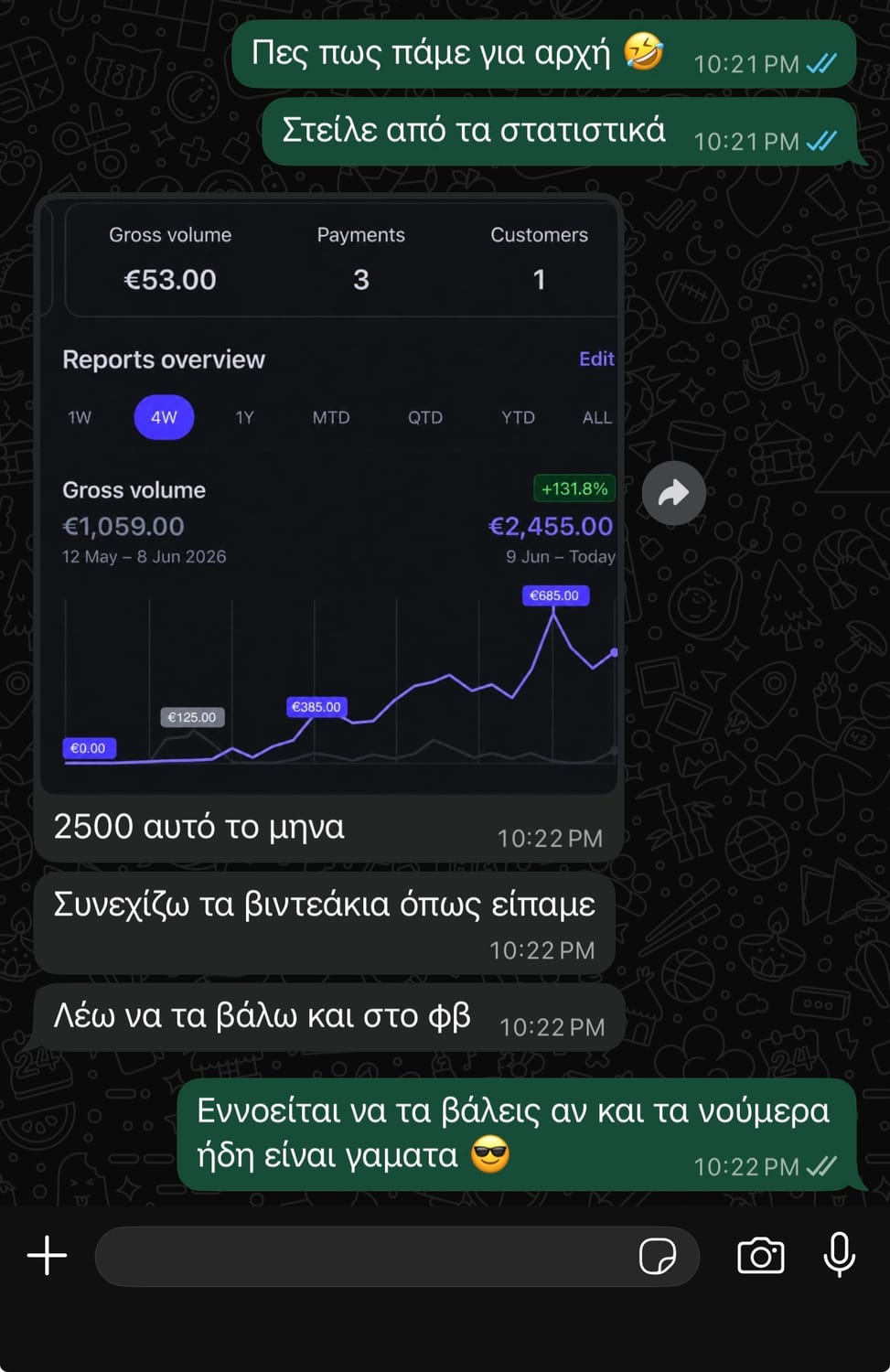 1.000€ τον πρώτο μήνα και 2.500€ τον δεύτερο