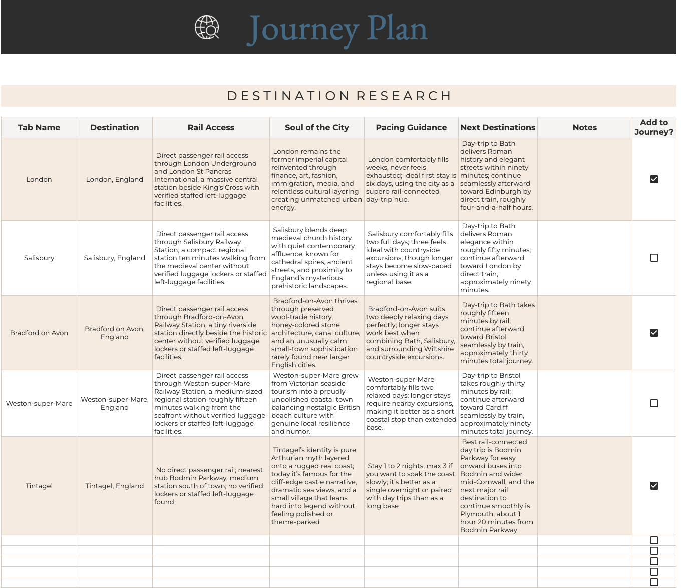 Itinerary Planning and Consolidation Framework View