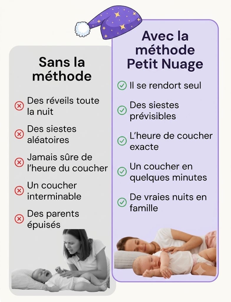 Les nuits d'un bébé, avant et après la méthode Petit Nuage