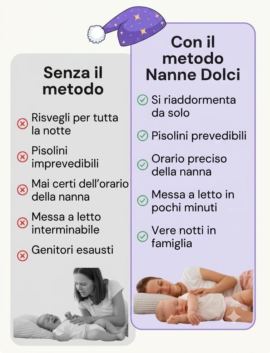 Le notti di un bambino, prima e dopo il metodo Nanne Dolci