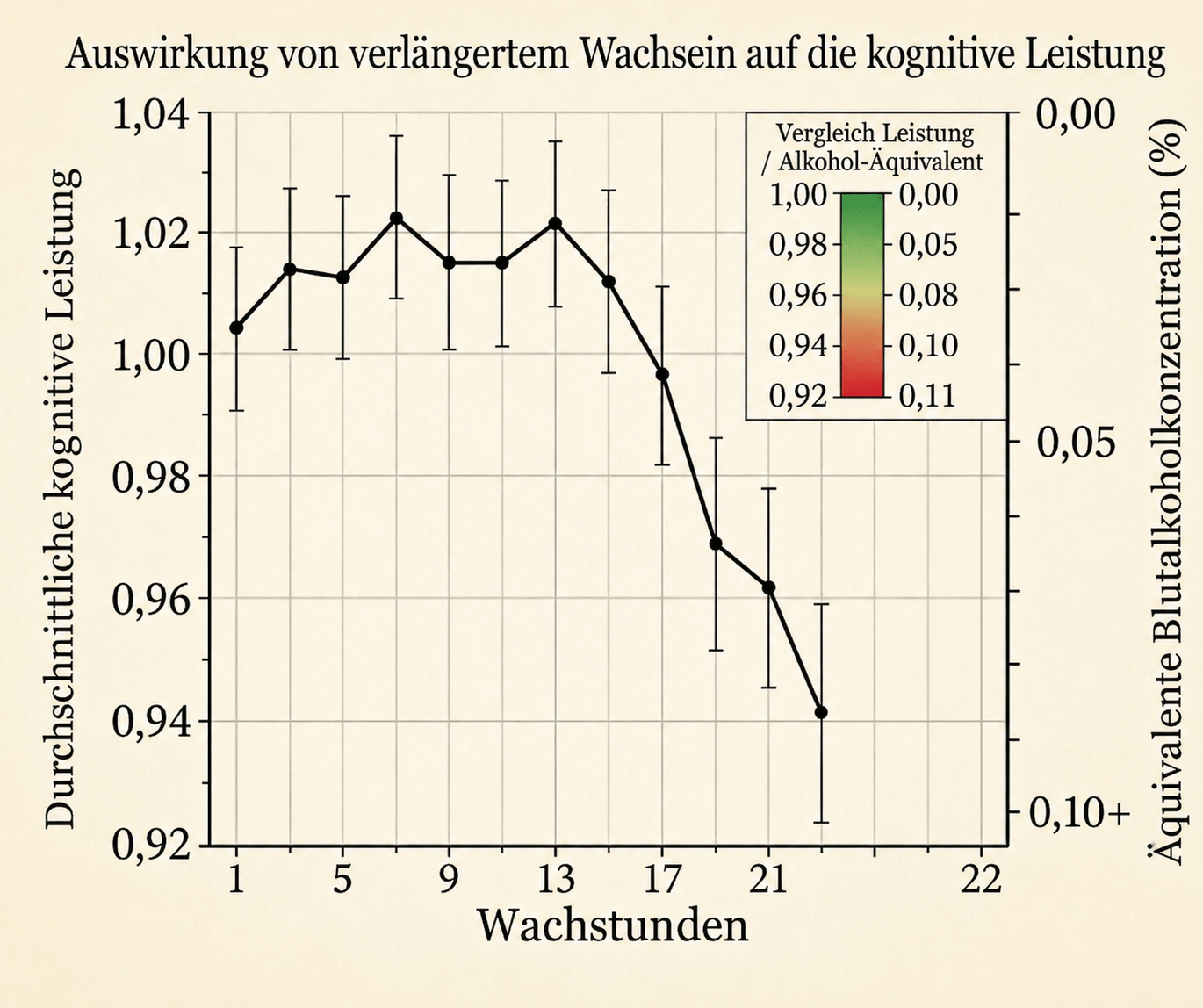 Schlafmangel und Gehirnleistung