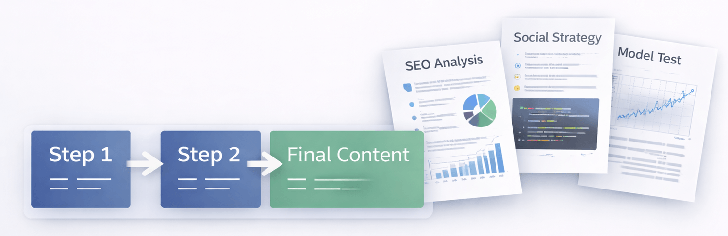 Text Chaining Flow Illustration