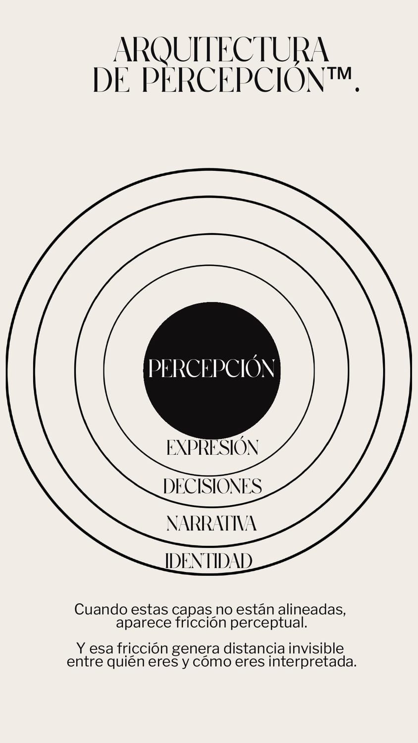 Página del ebook: Arquitectura de Percepción