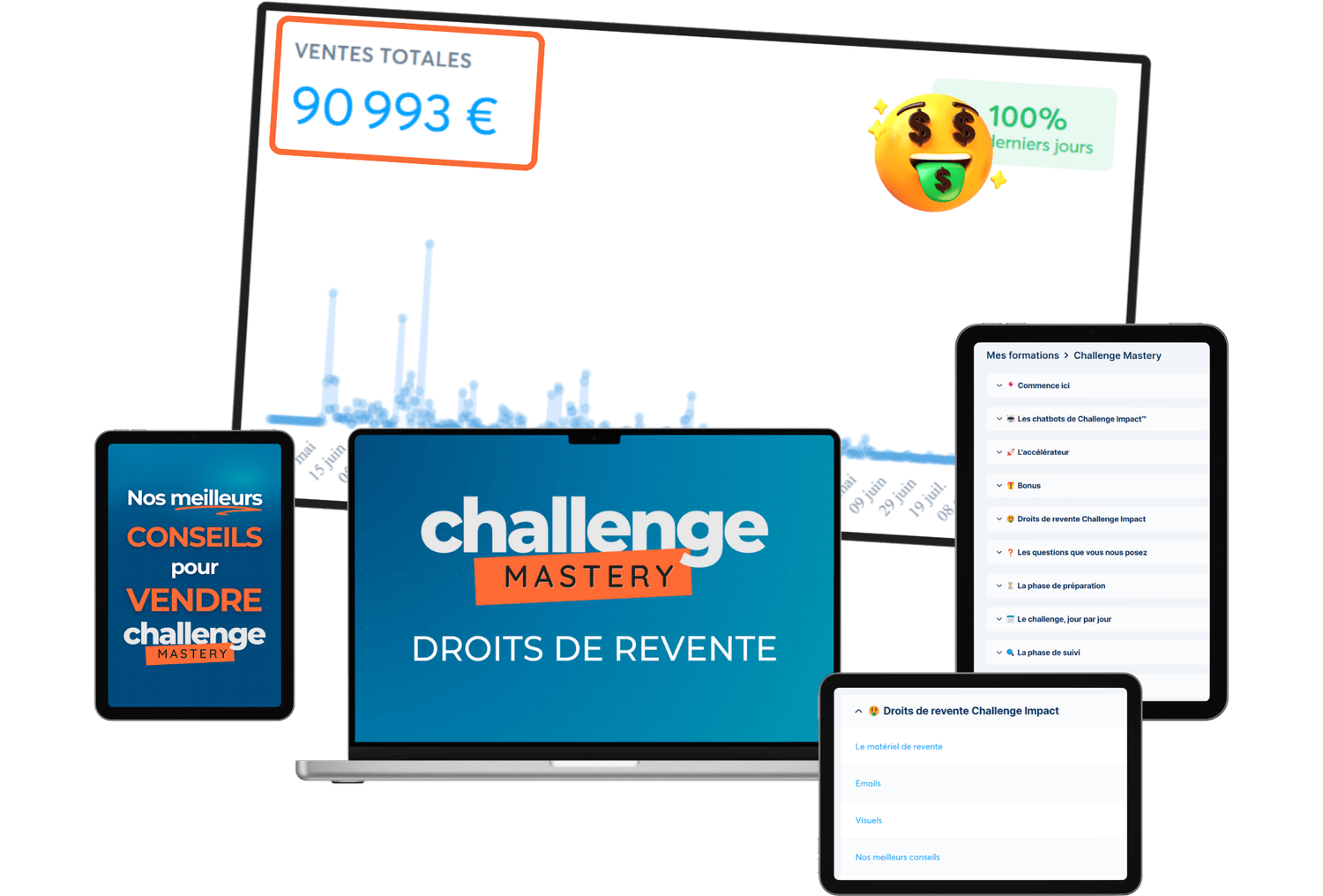 Droits de revente Challenge Mastery