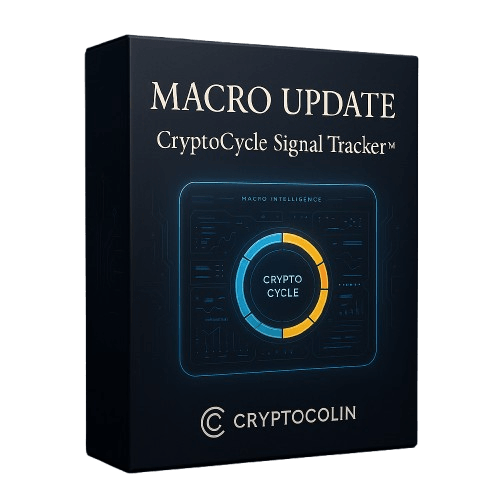 The Macro Update – CryptoCycle Signal Tracker™