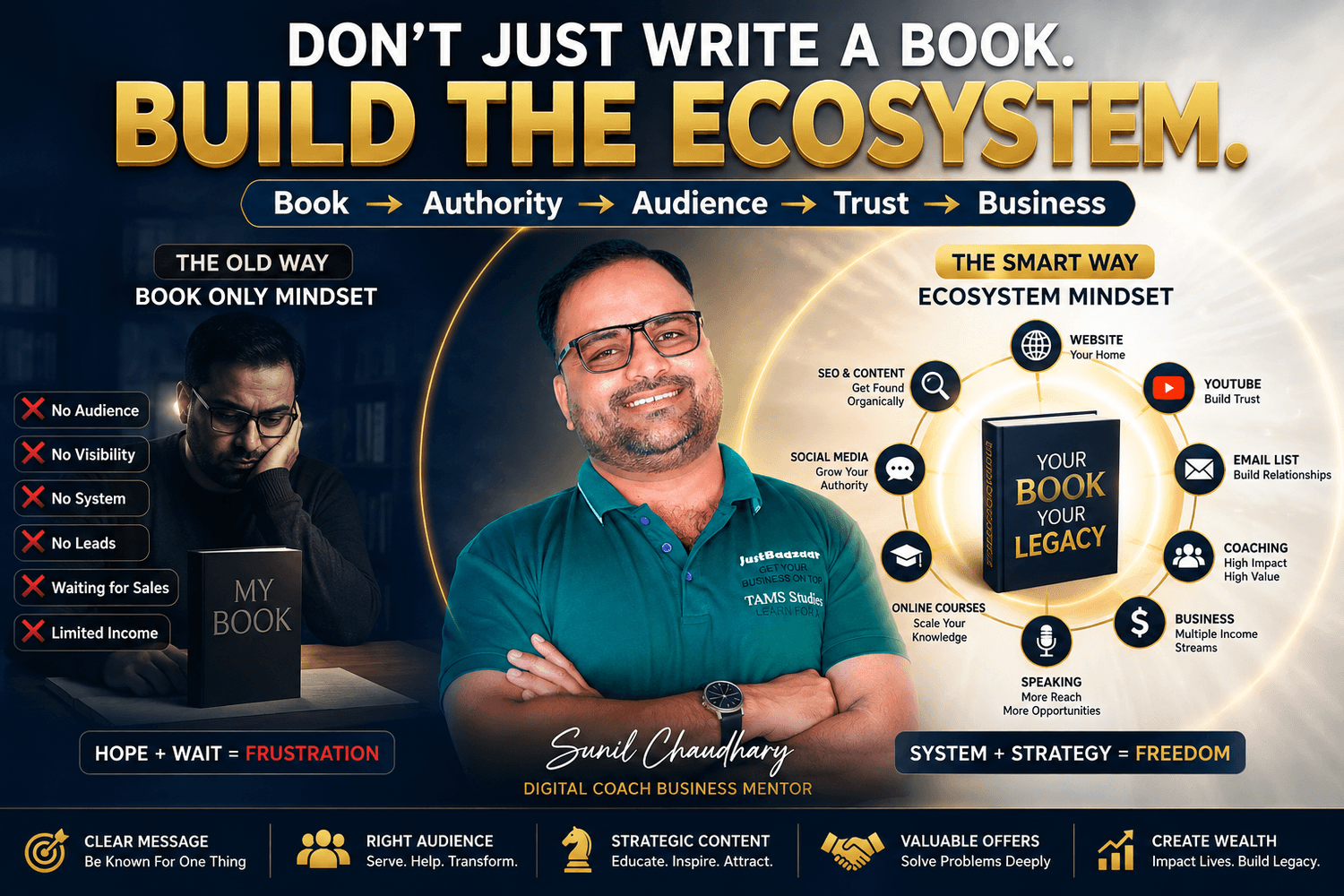 Book publishing business ecosystem showing how authors can build authority audience trust and income
