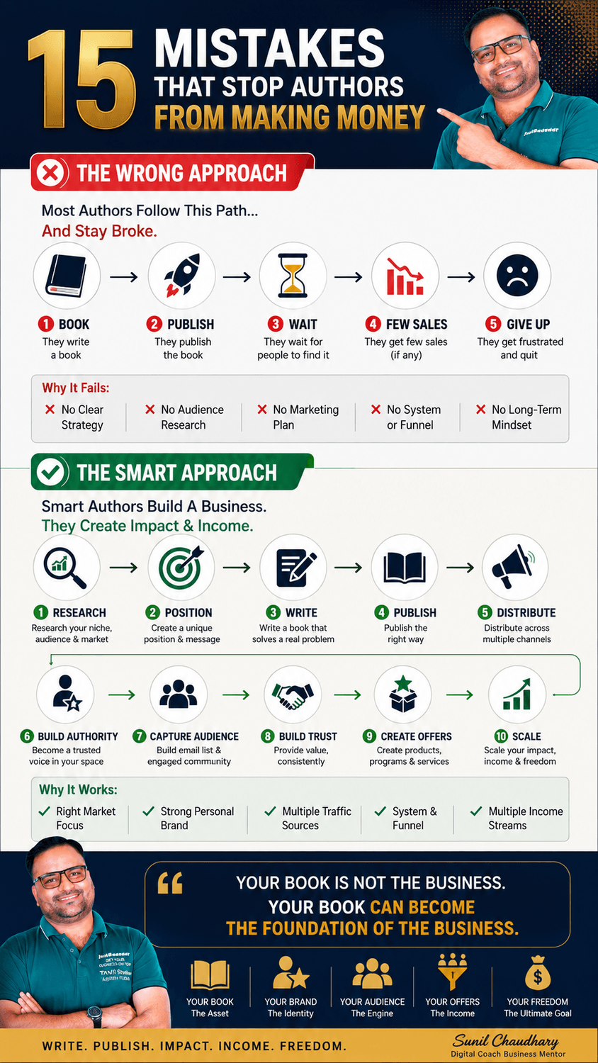 Infographic showing common author mistakes and the smarter path from book publishing to business growth