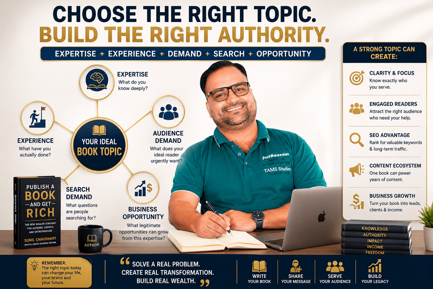 How to choose the right book topic using expertise experience audience demand search demand and business opportunity