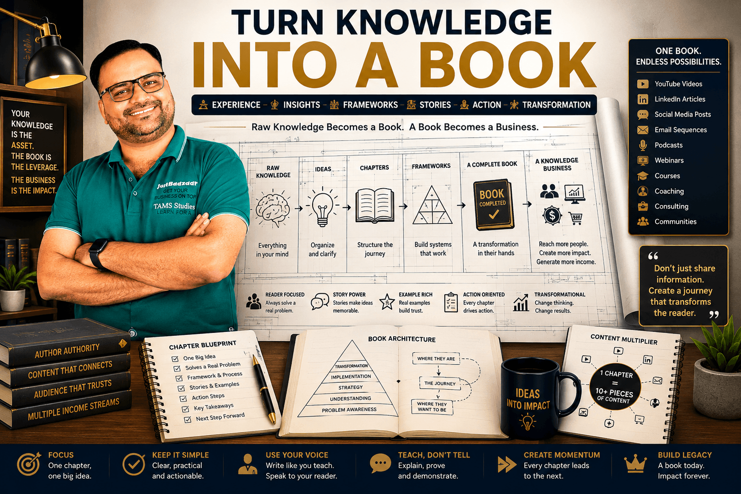 How experts can turn knowledge experience frameworks and stories into a structured book and knowledge business