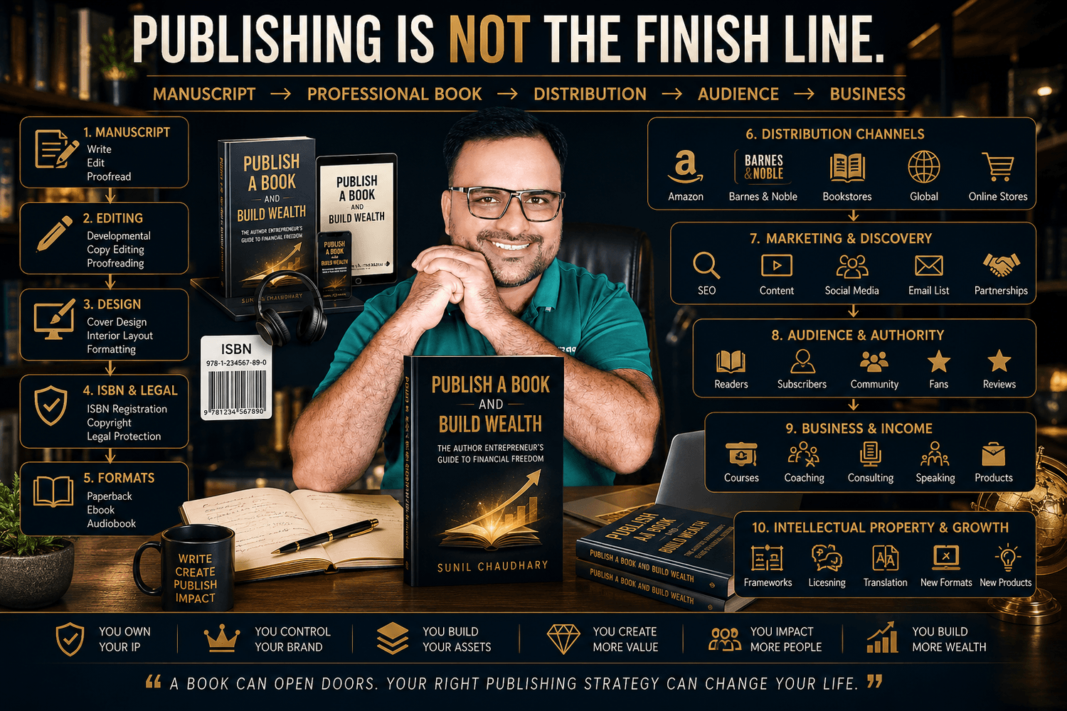 Professional book publishing workflow showing manuscript editing design distribution digital formats author branding SEO and business opportunities
