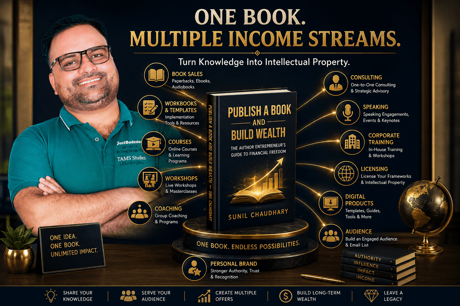 Author turning one book into multiple income streams including courses coaching consulting speaking digital products and intellectual property