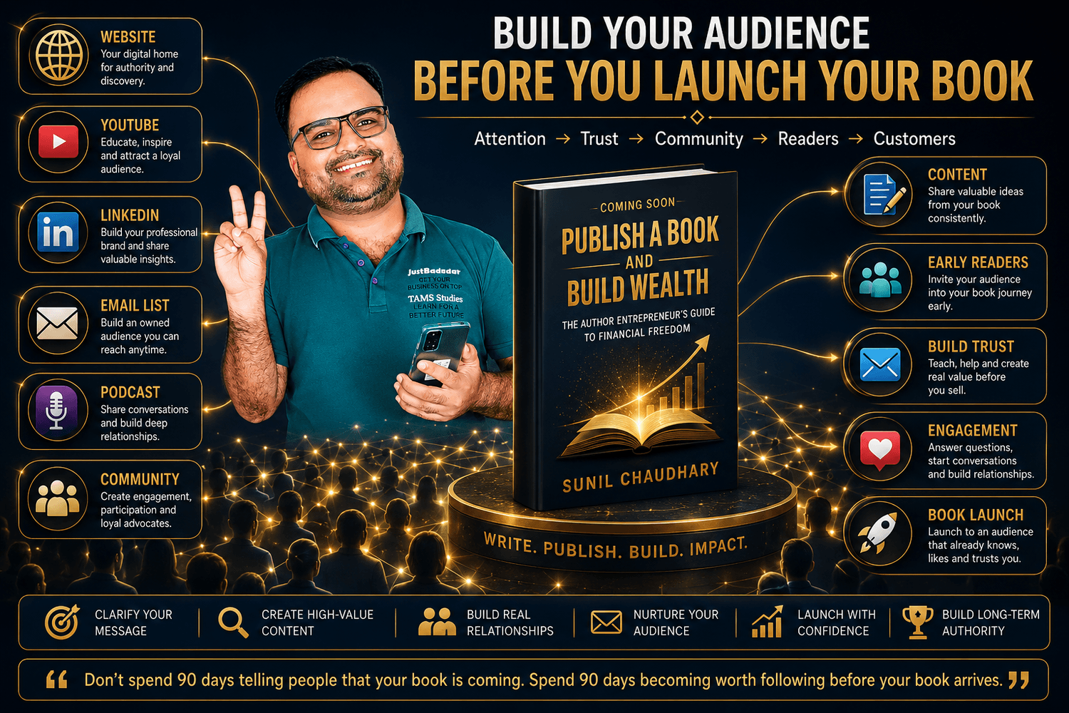 Build an audience before publishing a book through content SEO email YouTube social media community and author branding