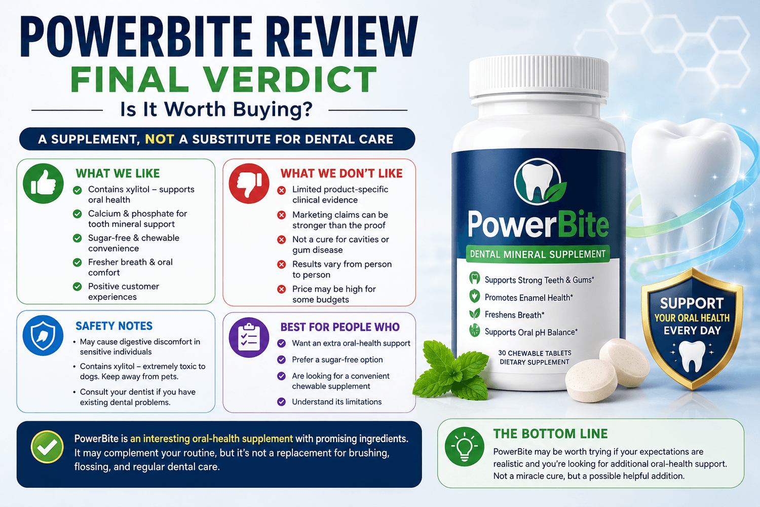 PowerBite Review final verdict infographic showing benefits, limitations, safety considerations, ideal users, and a balanced assessment that PowerBite may support oral health but does not replace brushing, flossing, or professional dental care