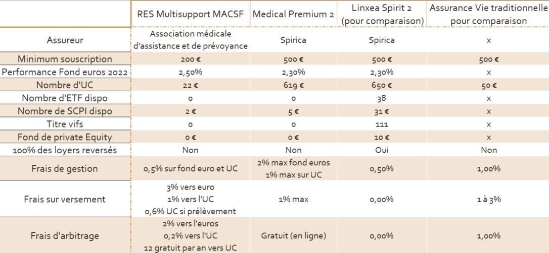 assurance vie MACSF