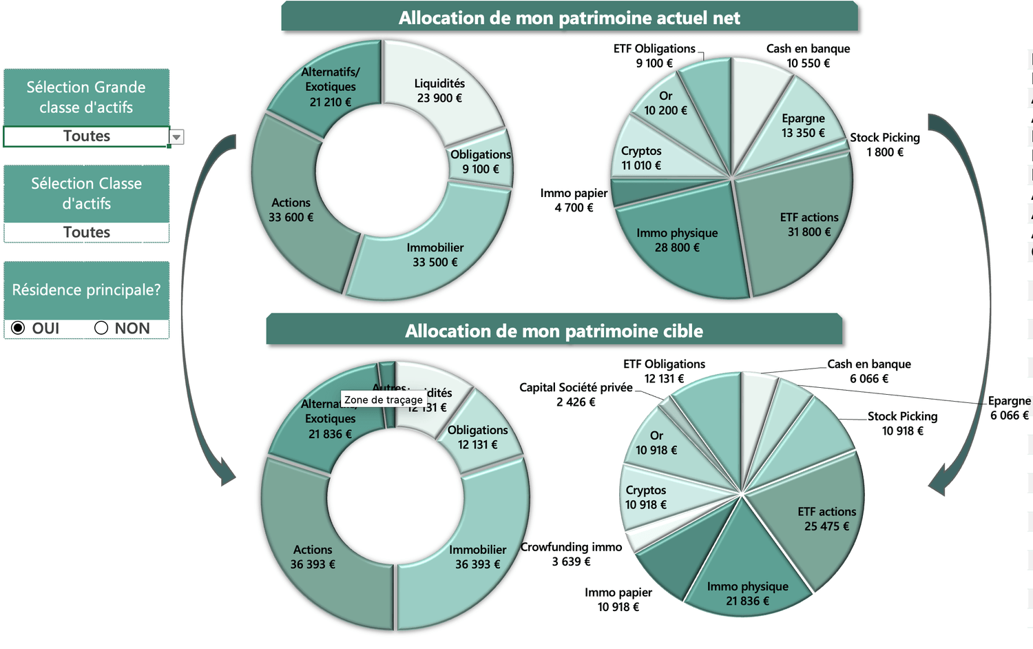 Réallocation globale