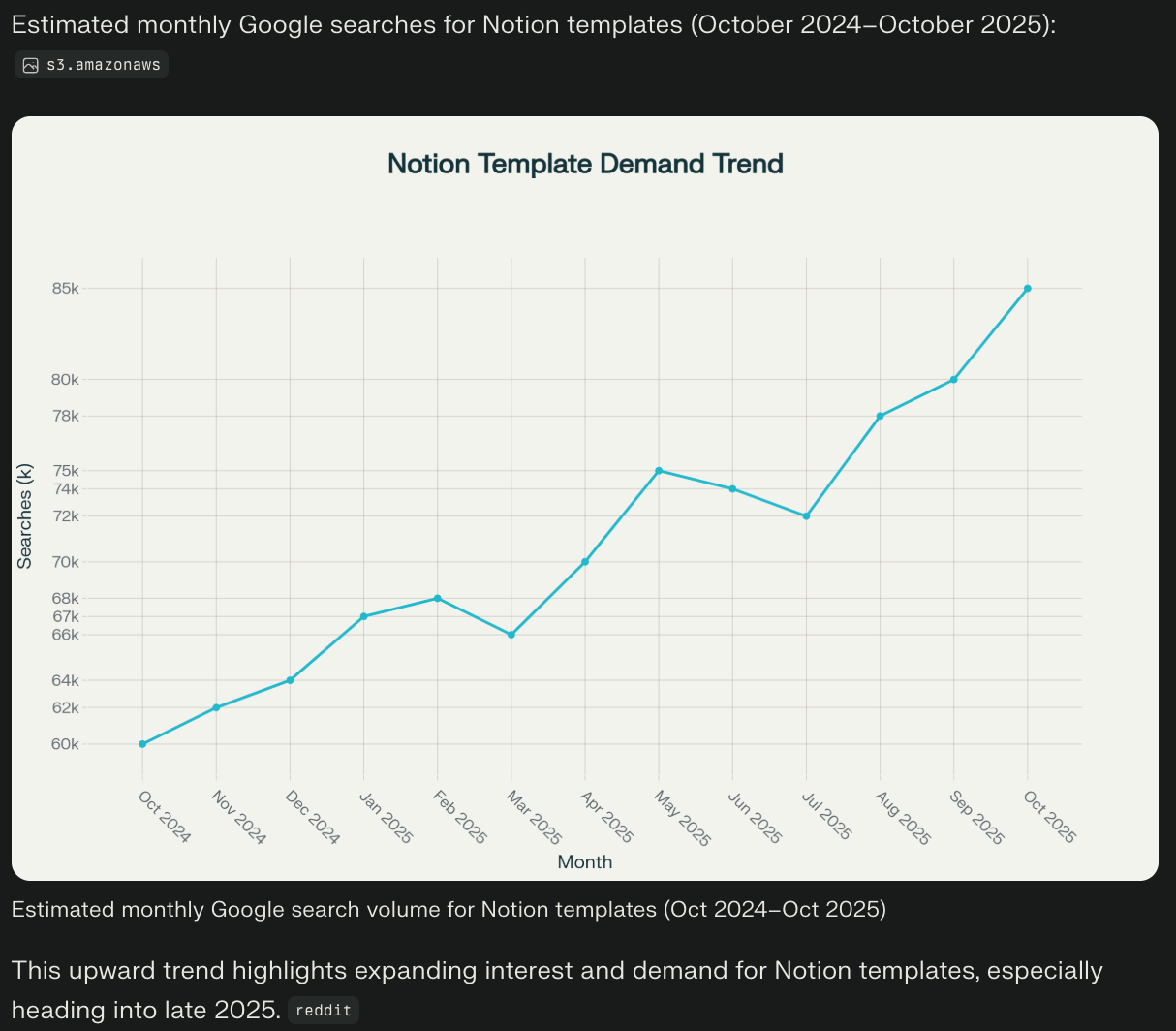 Google Search result